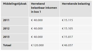 Middeling Van Inkomen